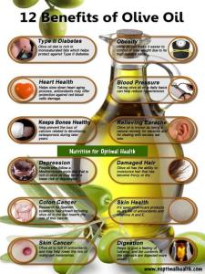 Beneficios del Aceite de Oliva