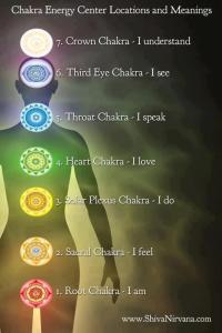 Significado Chakras