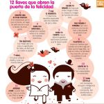 12 llaves que abren la puerta de la Felicidad