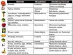 Alimentos, Fitoquimicos y sus Beneficios