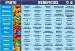 Beneficios de añgunas Frutas