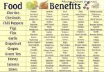 Beneficios de algunos Alimentos