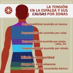 La Tension en la Espalda y sus Causas