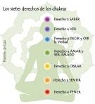 Los 7 Derechos de los Chakras