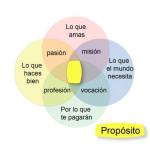 Propósito