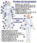 Puntos de Acupresión