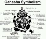Simbolismo de Ganesha