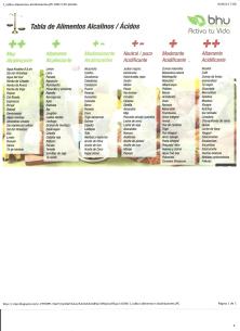 Alimentos Alcalinos y Acidos y su efecto en el PH del Cuerpo 005