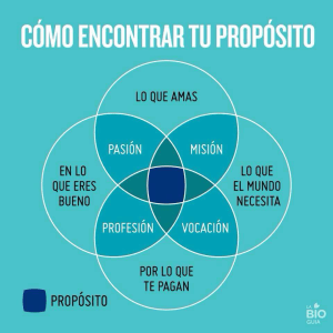 Proposito