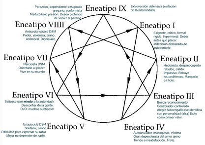 Eneatipos