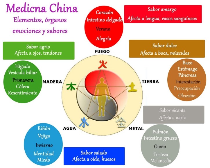 Medicina China