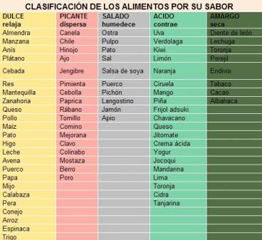 Sabores y Alimentos