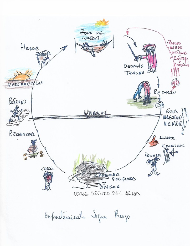 Viaje del Heroe