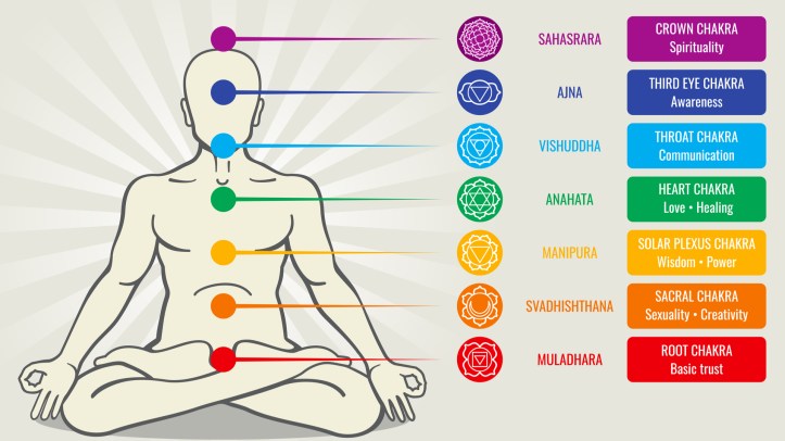 Chakras
