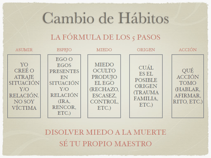 Cambio de Habitos
