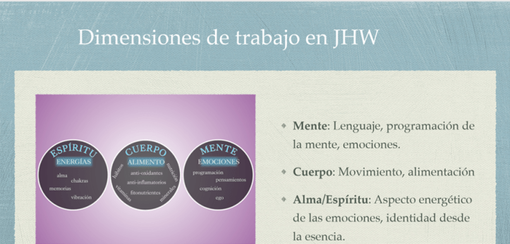 dimensiones de trabajo