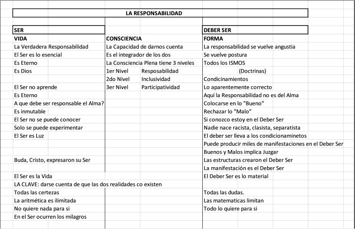 responsabilidad 1