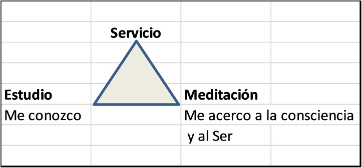 servicio
