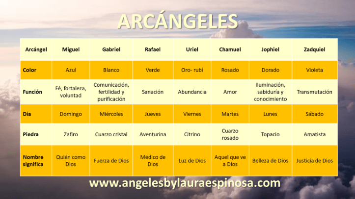Arcangeles