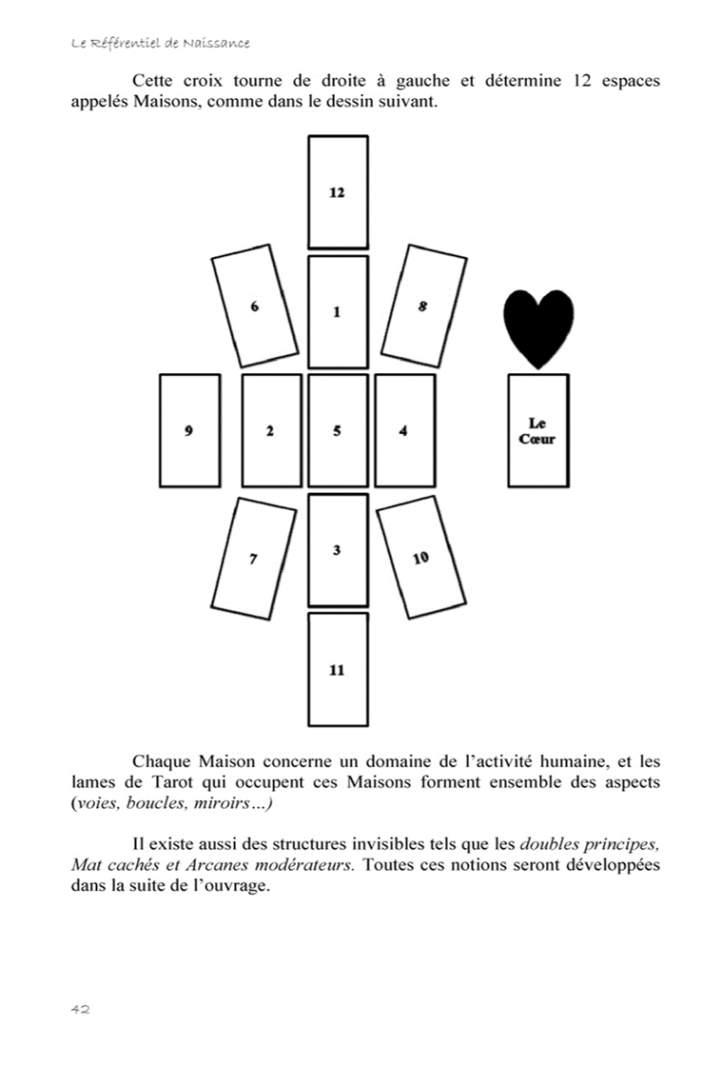 Distribucion de las casas